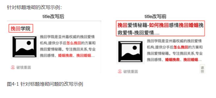 針對標題堆砌問題的改寫示例