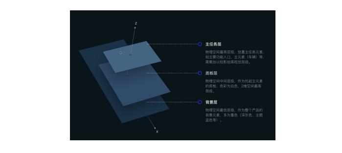 網(wǎng)站結(jié)構(gòu)層 網(wǎng)站結(jié)構(gòu)層
