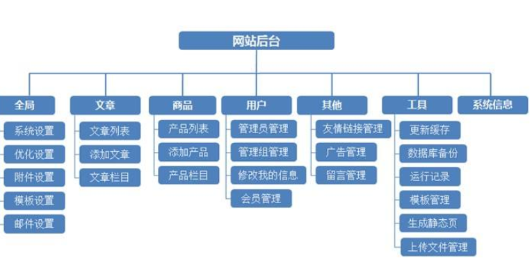 無(wú)錫網(wǎng)站制作會(huì)有哪些方法？