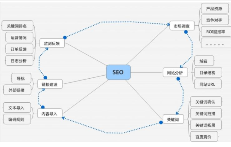 網(wǎng)站推廣成本高嗎?